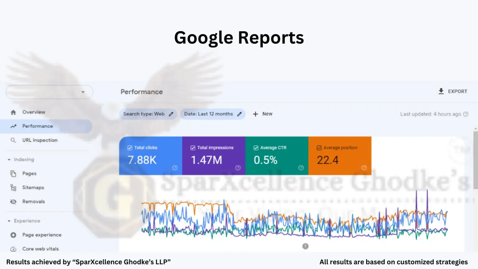 Google Reports