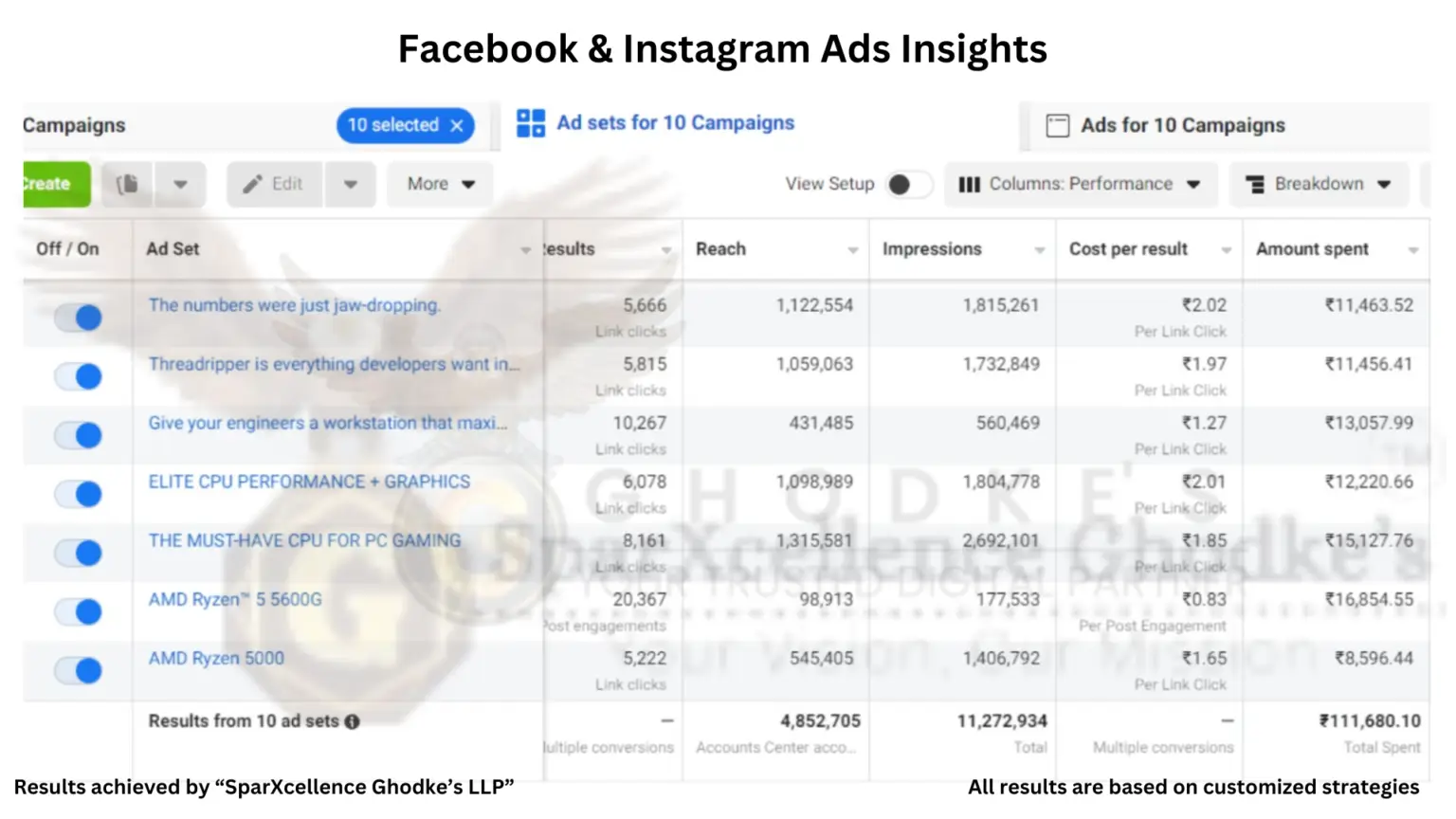 facebook & instagram results