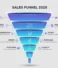 What Is a Sales Funnel? Stages & Strategy (2025)