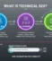 What Is Technical SEO & Why It’s Crucial (2025)