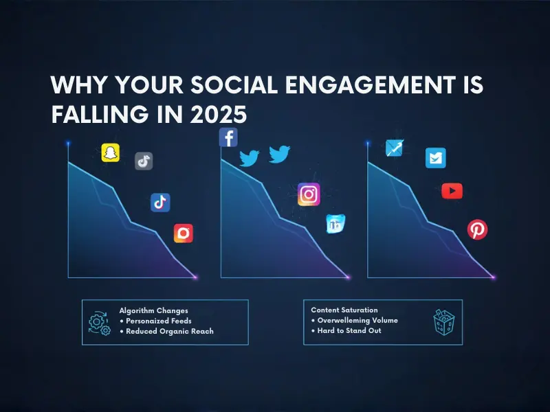 Why Your Social Media Engagement Is Dropping in 2025
