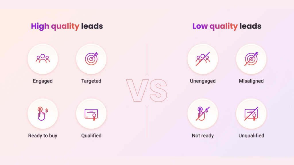 lead qualification process for high quality leads