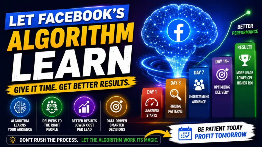 Illustration showing Facebook Ads algorithm learning phase with campaign optimization timeline, audience learning process, and improving ad performance through patience instead of frequent campaign edits.